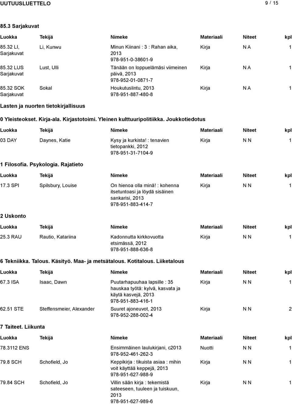 tietokirjallisuus 0 Yleisteokset. -ala. stotoimi. Yleinen kulttuuripolitiikka. Joukkotiedotus 03 DAY Daynes, Katie Kysy ja kurkista! : tenavien tietopankki, 0 978-95-3-704-9 Filosofia. Psykologia.