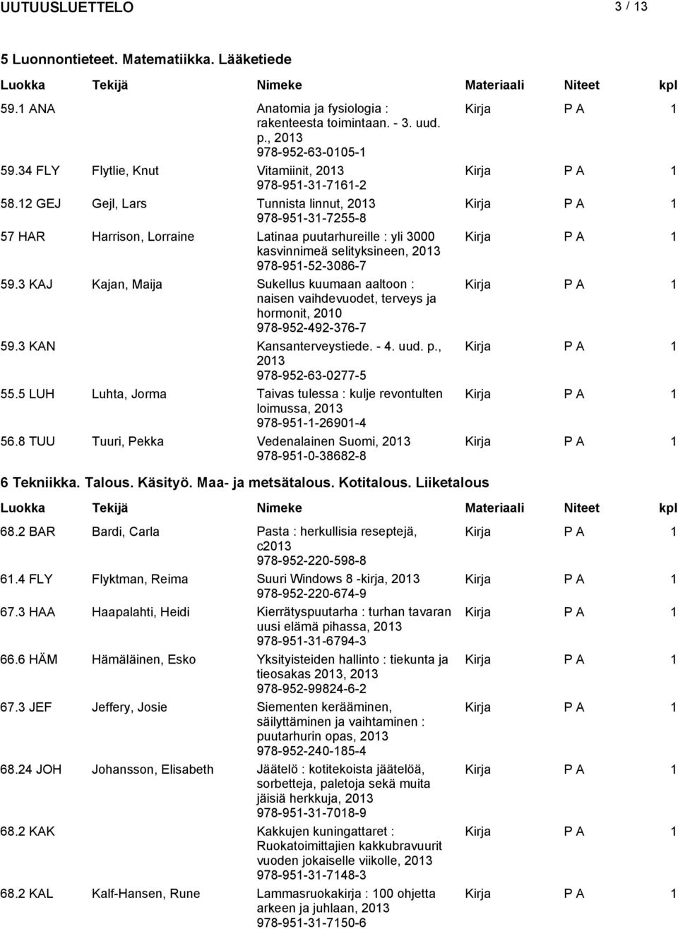 3 KAJ Kajan, Maija Sukellus kuumaan aaltoon : naisen vaihdevuodet, terveys ja hormonit, 2010 978-952-492-376-7 59.3 KAN Kansanterveystiede. - 4. uud. p., 978-952-63-0277-5 55.