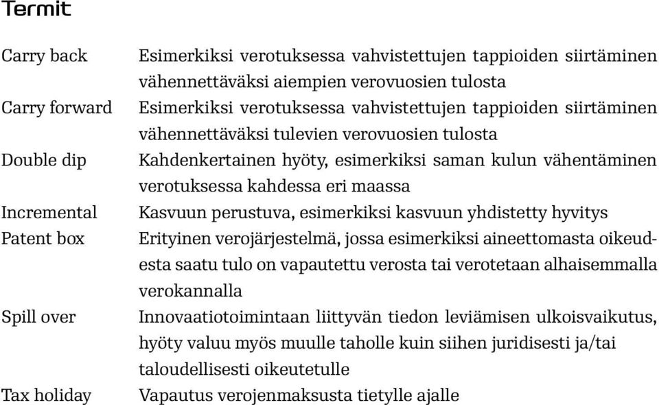 maassa Kasvuun perustuva, esimerkiksi kasvuun yhdistetty hyvitys Erityinen verojärjestelmä, jossa esimerkiksi aineettomasta oikeudesta saatu tulo on vapautettu verosta tai verotetaan alhaisemmalla