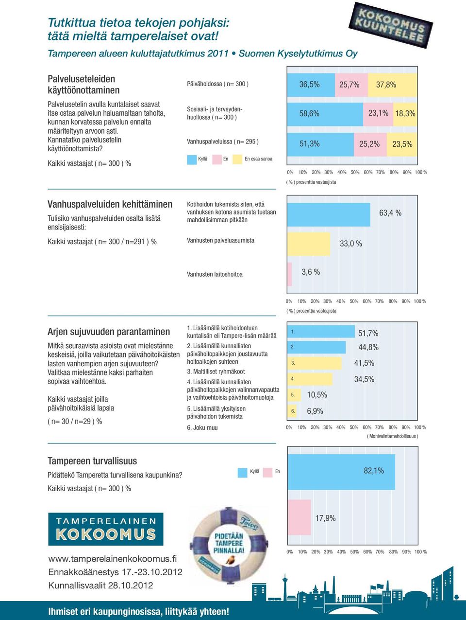 korvatessa palvelun ennalta määriteltyyn arvoon asti. Kannatatko palvelusetelin käyttöönottamista?