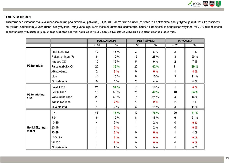 Petäjävedellä ja Toivakassa suurimmaksi segmentiksi nousee kummassakin seudulliset yritykset.