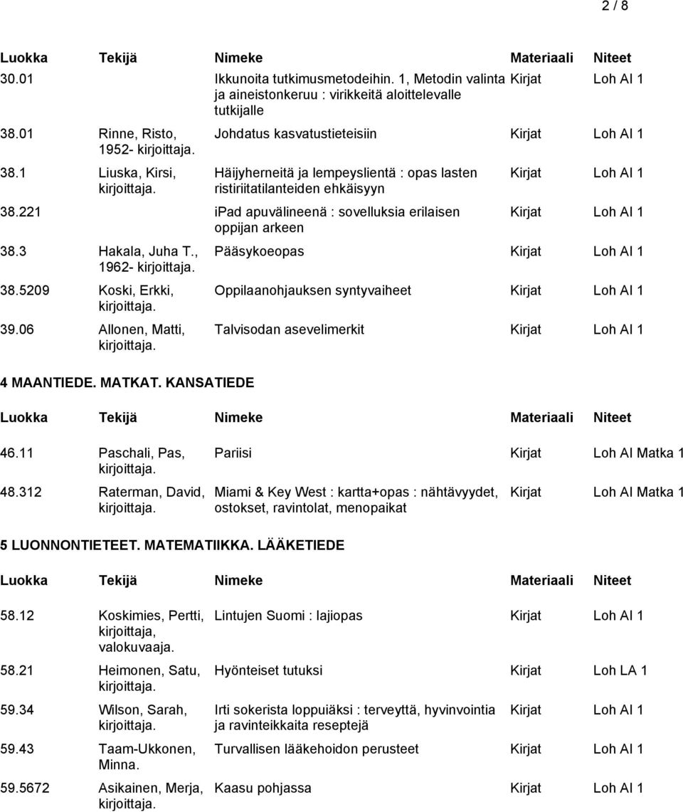 3 Hakala, Juha T., 1962-38.5209 Koski, Erkki, 39.06 Allonen, Matti, 4 MAANTIEDE. MATKAT. KANSATIEDE Pääsykoeopas Oppilaanohjauksen syntyvaiheet Talvisodan asevelimerkit 46.11 Paschali, Pas, 48.