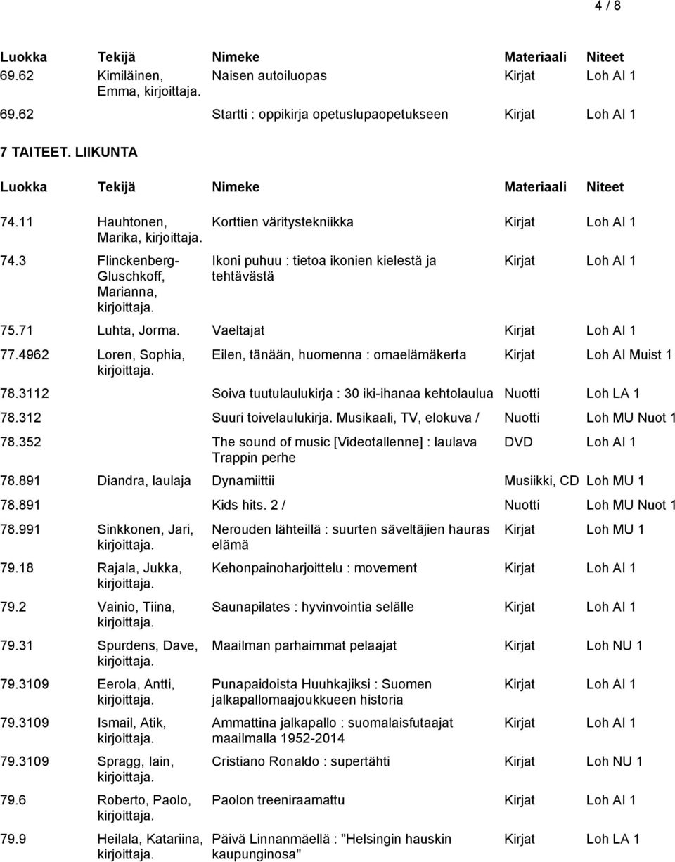 4962 Loren, Sophia, Eilen, tänään, huomenna : omaelämäkerta Kirjat Loh AI Muist 1 78.3112 Soiva tuutulaulukirja : 30 iki-ihanaa kehtolaulua Nuotti Loh LA 1 78.312 Suuri toivelaulukirja.