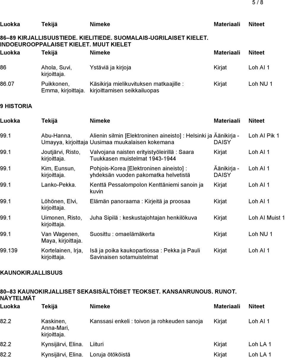 1 Abu-Hanna, Alienin silmin [Elektroninen aineisto] : Helsinki ja Äänikirja - Umayya, kirjoittaja Uusimaa muukalaisen kokemana 99.1 Joutjärvi, Risto, 99.