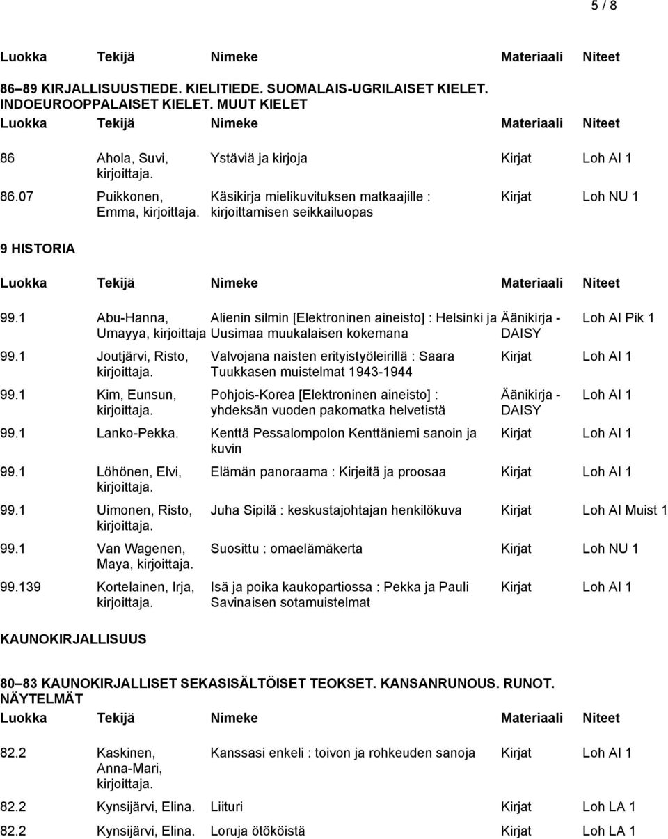 1 Abu-Hanna, Alienin silmin [Elektroninen aineisto] : Helsinki ja Äänikirja - Umayya, kirjoittaja Uusimaa muukalaisen kokemana 99.1 Joutjärvi, Risto, 99.