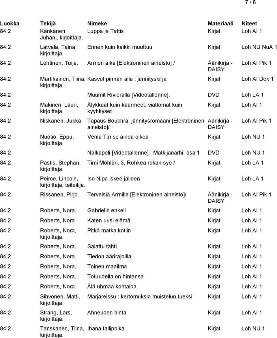 2 Mäkinen, Lauri, Älykkäät kuin käärmeet, viattomat kuin kyyhkyset 84.2 Niskanen, Jukka Tapaus Bouchra: jännitysromaani [Elektroninen aineisto]/ 84.