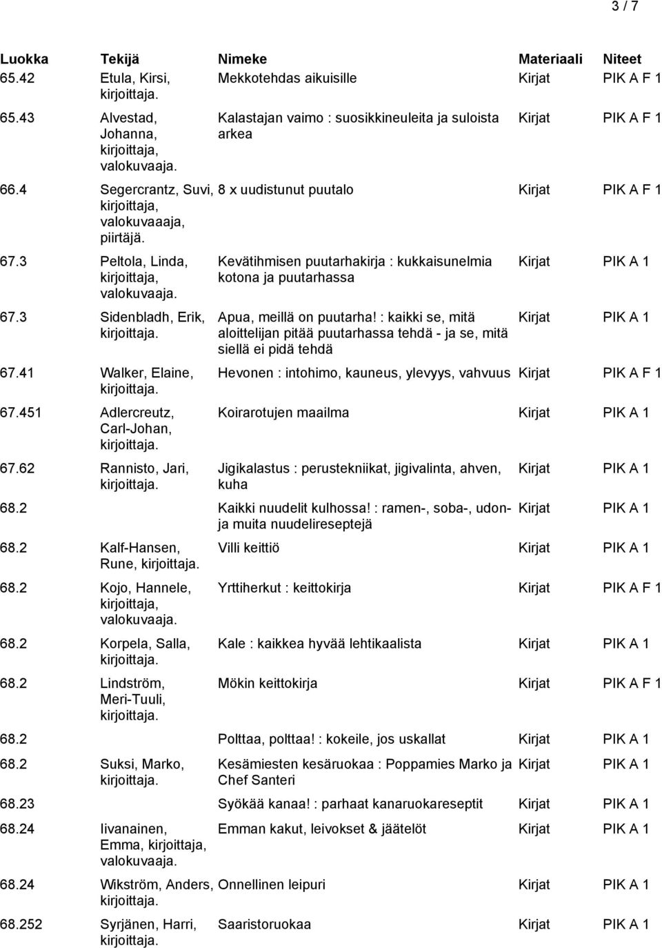 62 Rannisto, Jari, Kalastajan vaimo : suosikkineuleita ja suloista arkea 8 x uudistunut puutalo Kevätihmisen puutarhakirja : kukkaisunelmia kotona ja puutarhassa Apua, meillä on puutarha!