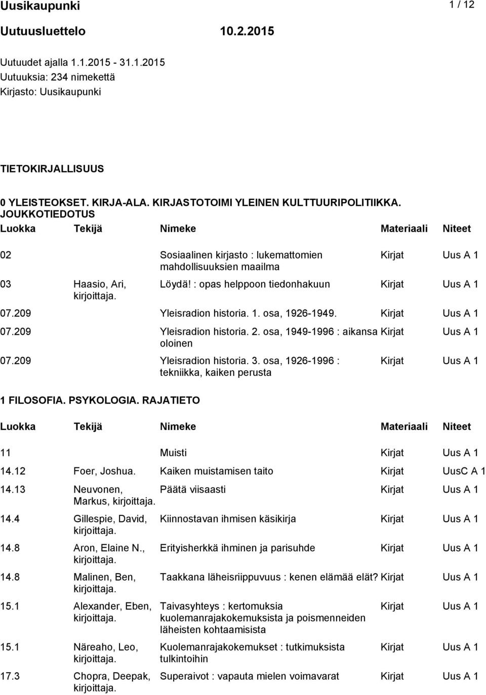 209 Yleisradion historia. 1. osa, 1926-1949. 07.209 Yleisradion historia. 2. osa, 1949-1996 : aikansa oloinen 07.209 Yleisradion historia. 3. osa, 1926-1996 : tekniikka, kaiken perusta 1 FILOSOFIA.