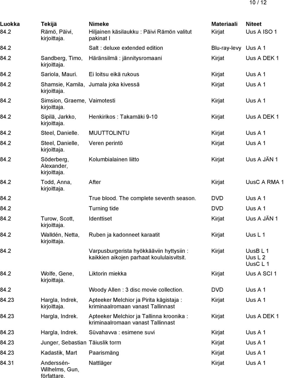 2 Sipilä, Jarkko, Jumala joka kivessä Vaimotesti Henkirikos : Takamäki 9-10 Kirjat Uus A DEK 1 84.2 Steel, Danielle. MUUTTOLINTU 84.2 Steel, Danielle, 84.2 Söderberg, Alexander, 84.