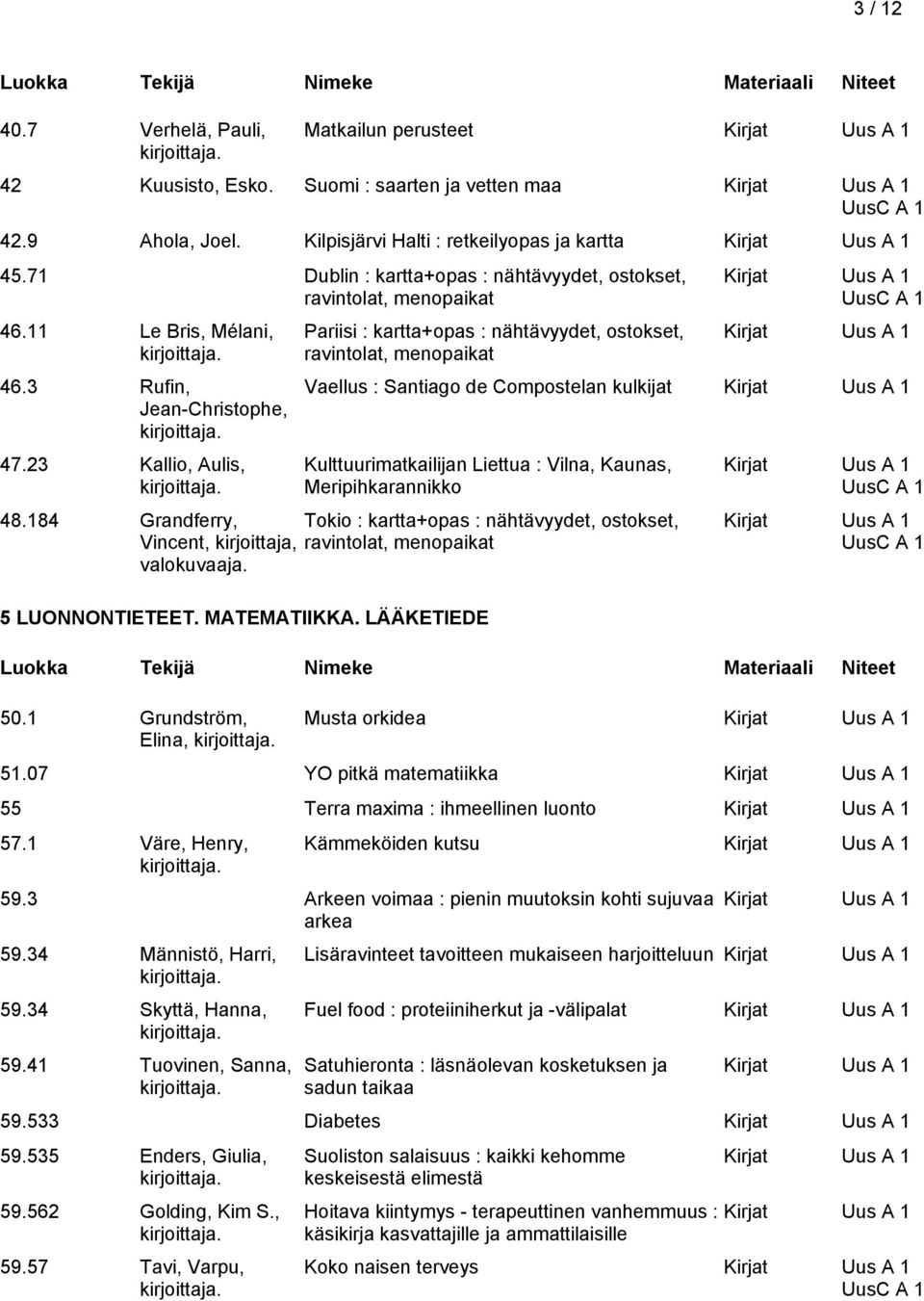 23 Kallio, Aulis, Pariisi : kartta+opas : nähtävyydet, ostokset, ravintolat, menopaikat Vaellus : Santiago de Compostelan kulkijat Kulttuurimatkailijan Liettua : Vilna, Kaunas, Meripihkarannikko 48.