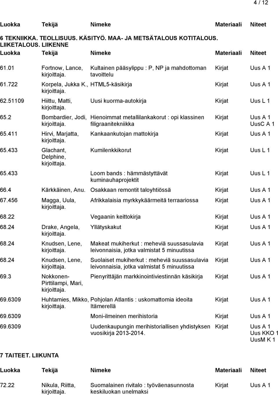 433 Glachant, Delphine, Kultainen pääsylippu : P, NP ja mahdottoman tavoittelu HTML5-käsikirja Uusi kuorma-autokirja Kirjat Uus L 1 Hienoimmat metallilankakorut : opi klassinen filigraanitekniikka 65.