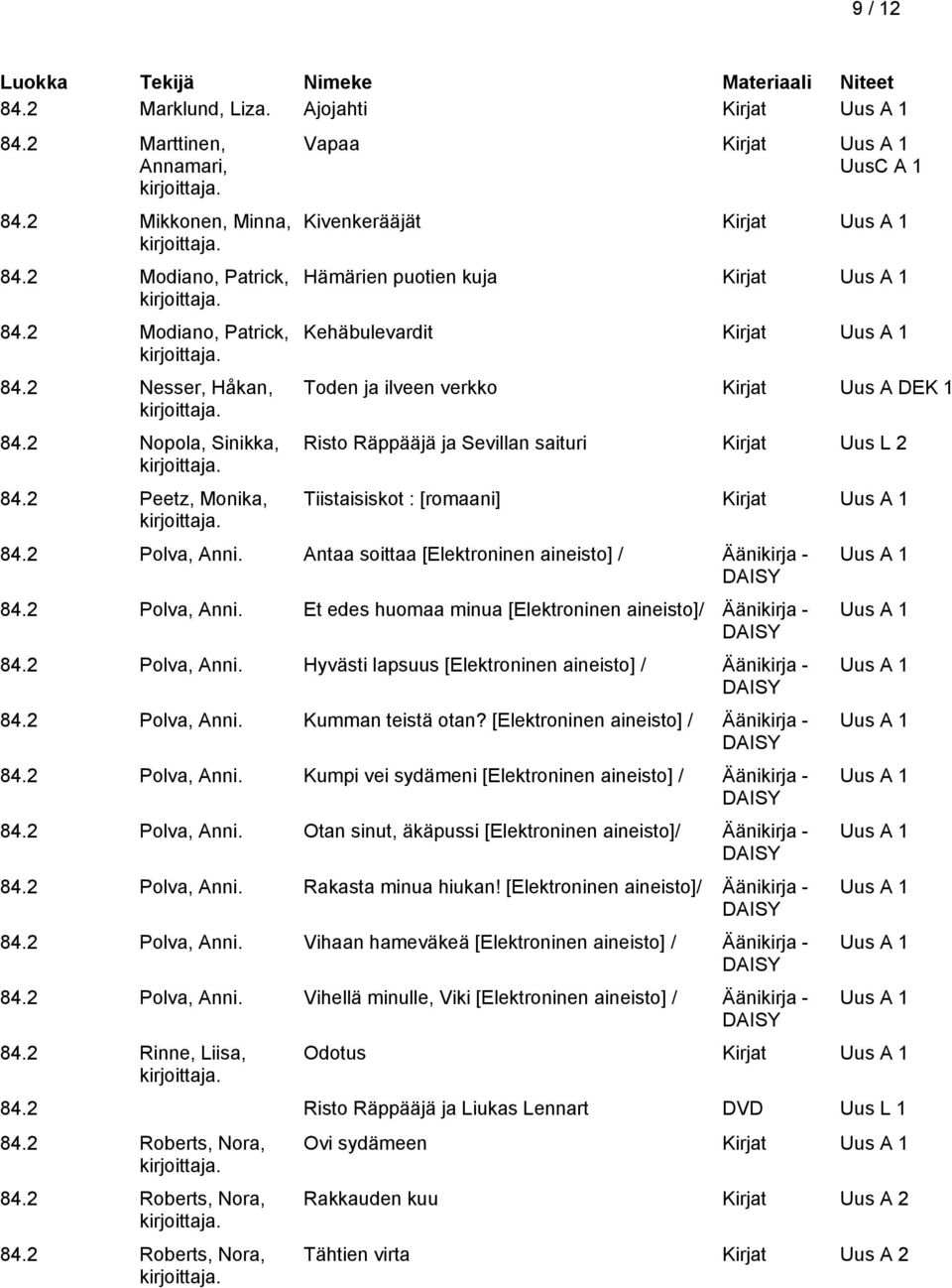 2 Polva, Anni. Antaa soittaa [Elektroninen aineisto] / Äänikirja - 84.2 Polva, Anni. Et edes huomaa minua [Elektroninen aineisto]/ Äänikirja - 84.2 Polva, Anni. Hyvästi lapsuus [Elektroninen aineisto] / Äänikirja - 84.