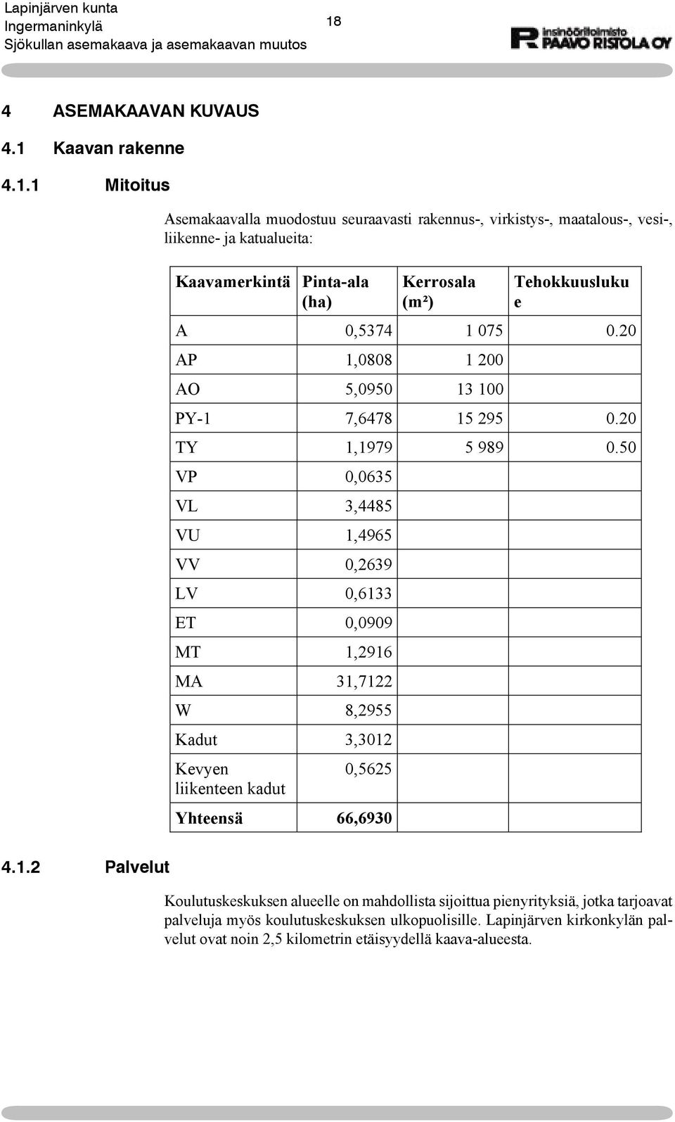 50 VP 0,0635 VL 3,4485 VU 1,4965 VV 0,2639 LV 0,6133 ET 0,0909 MT 1,2916 MA 31,7122 W 8,2955 Kadut 3,3012 Kevyen liikenteen kadut 0,5625 Yhteensä 66,6930 4.1.2 Palvelut Koulutuskeskuksen alueelle on mahdollista sijoittua pienyrityksiä, jotka tarjoavat palveluja myös koulutuskeskuksen ulkopuolisille.