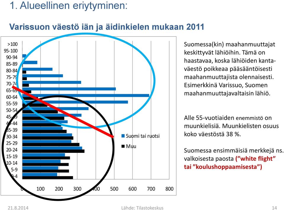 Tämä on haastavaa, koska lähiöiden kantaväestö poikkeaa pääsääntöisesti maahanmuuttajista olennaisesti. Esimerkkinä Varissuo, Suomen maahanmuuttajavaltaisin lähiö.