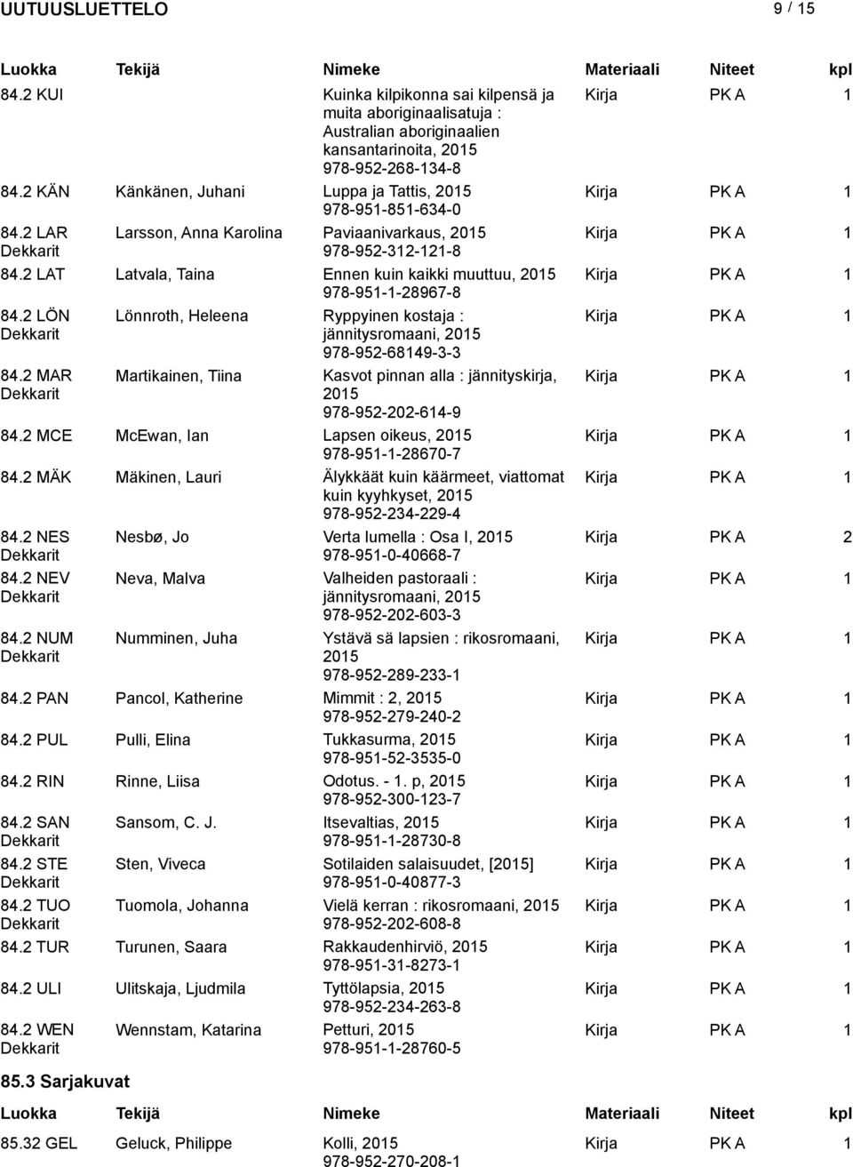 2 LAT Latvala, Taina Ennen kuin kaikki muuttuu, 205 Kirja PK A 978-95--28967-8 84.2 LÖN Lönnroth, Heleena Ryppyinen kostaja : Kirja PK A jännitysromaani, 205 978-952-6849-3-3 84.