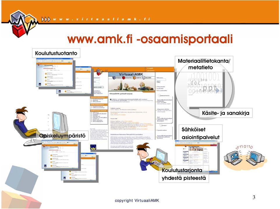 Materiaalitietokanta/ metatieto Käsite- ja