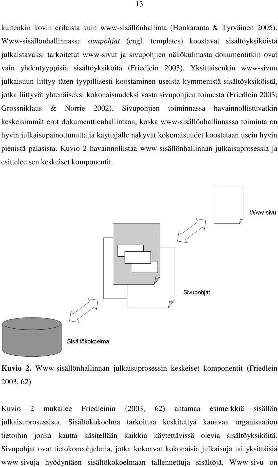 Yksittäisenkin www-sivun julkaisuun liittyy täten tyypillisesti koostaminen useista kymmenistä sisältöyksiköistä, jotka liittyvät yhtenäiseksi kokonaisuudeksi vasta sivupohjien toimesta (Friedlein