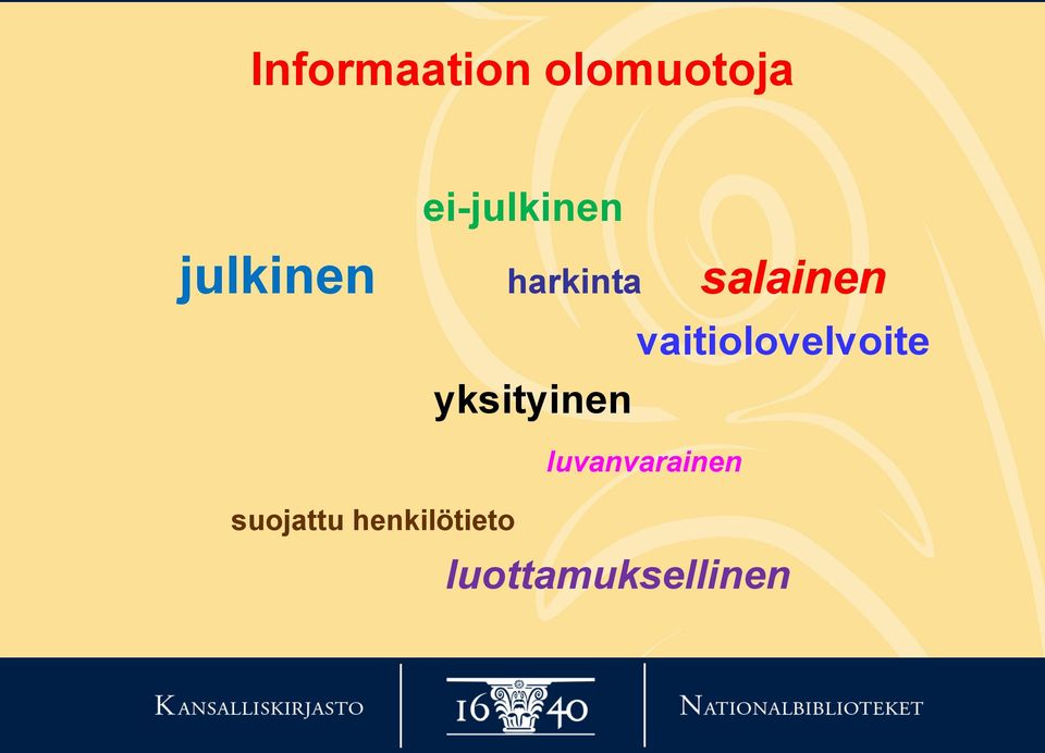 vaitiolovelvoite yksityinen