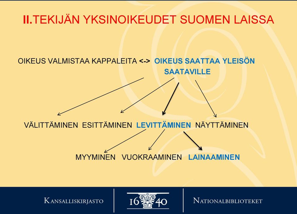 YLEISÖN SAATAVILLE VÄLITTÄMINEN ESITTÄMINEN