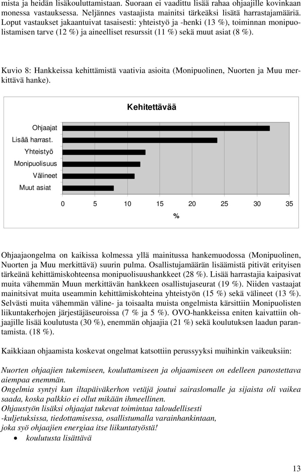 Kuvio 8: Hankkeissa kehittämistä vaativia asioita (Monipuolinen, Nuorten ja Muu merkittävä hanke). Kehitettävää Ohjaajat Lisää harrast.