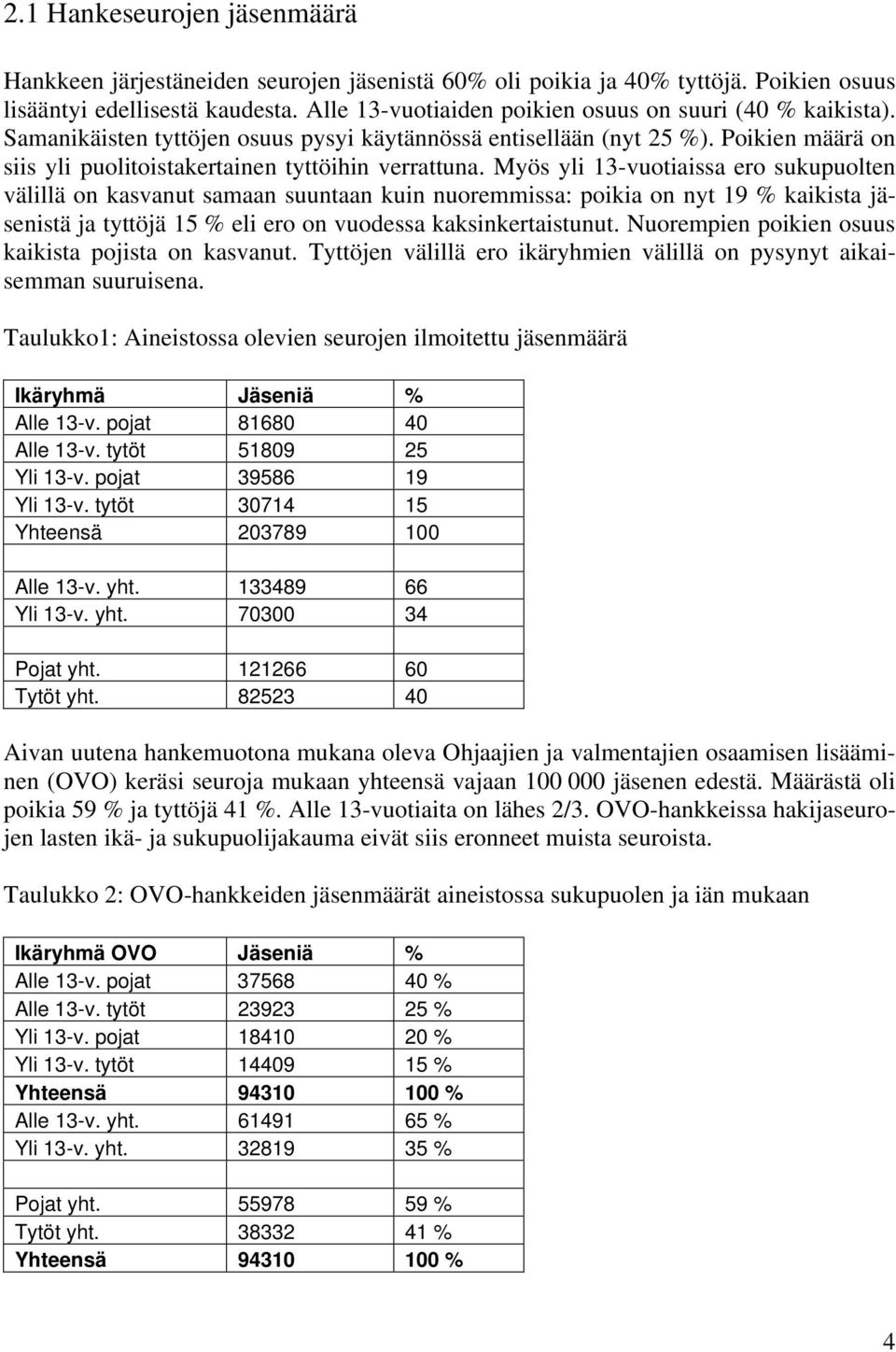 Myös yli 13-vuotiaissa ero sukupuolten välillä on kasvanut samaan suuntaan kuin nuoremmissa: poikia on nyt 19 % kaikista jäsenistä ja tyttöjä 15 % eli ero on vuodessa kaksinkertaistunut.