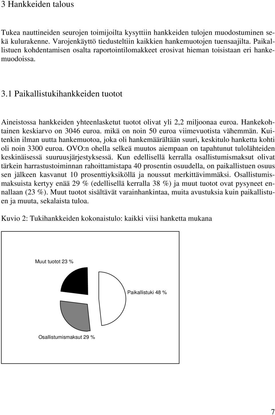 1 Paikallistukihankkeiden tuotot Aineistossa hankkeiden yhteenlasketut tuotot olivat yli 2,2 miljoonaa euroa. Hankekohtainen keskiarvo on 3046 euroa. mikä on noin 50 euroa viimevuotista vähemmän.