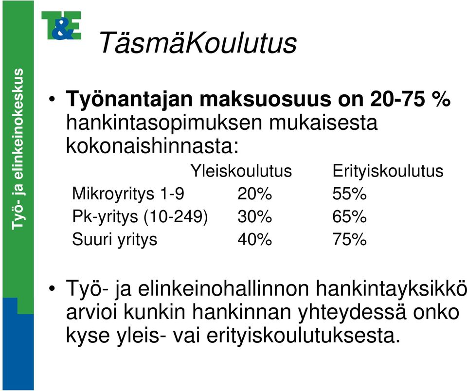 Pk-yritys (10-249) 30% 65% Suuri yritys 40% 75% Erityiskoulutus Työ- ja