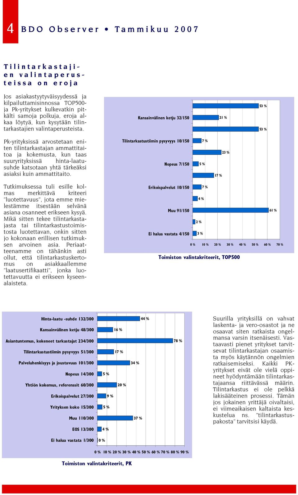 Kansainvälinen ketju 32/150 21 % 53 % 53 % Pk-yrityksissä arvostetaan eniten tilintarkastajan ammattitaitoa ja kokemusta, kun taas suuryrityksissä hinta-laatusuhde katsotaan yhtä tärkeäksi asiaksi