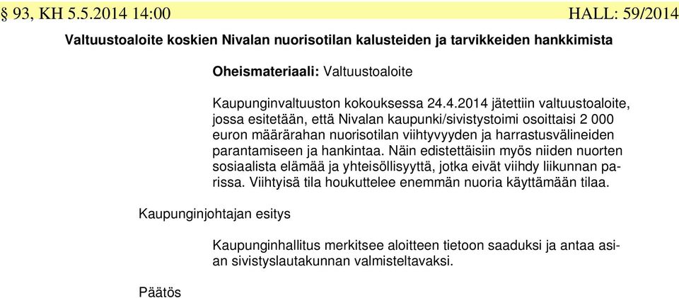 14:00 Valtuustoaloite koskien Nivalan nuorisotilan kalusteiden ja tarvikkeiden hankkimista Oheismateriaali: Valtuustoaloite Kaupunginvaltuuston kokouksessa 24.4.2014