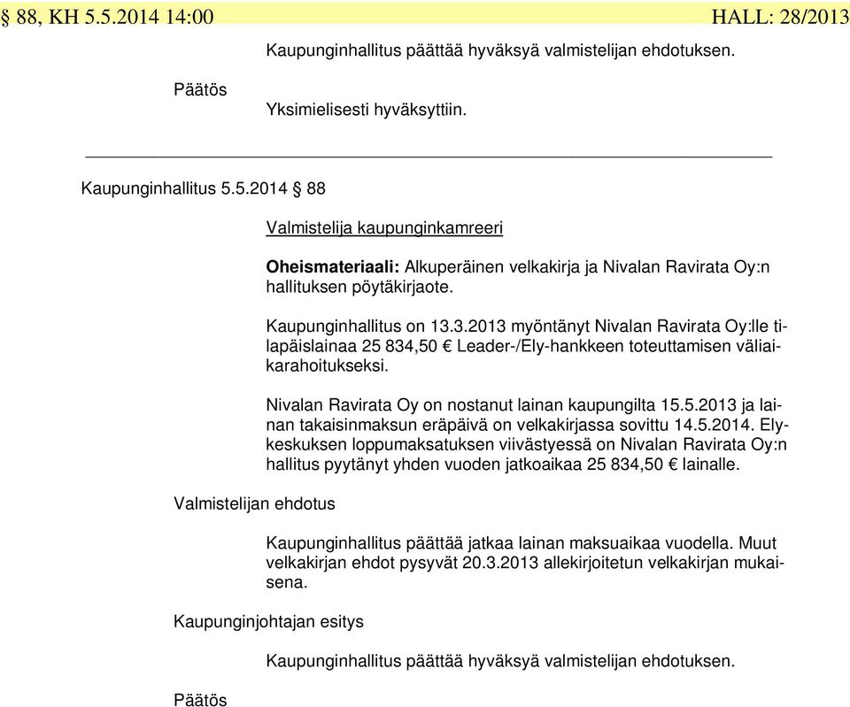 Nivalan Ravirata Oy on nostanut lainan kaupungilta 15.5.2013 ja lainan takaisinmaksun eräpäivä on velkakirjassa sovittu 14.5.2014.