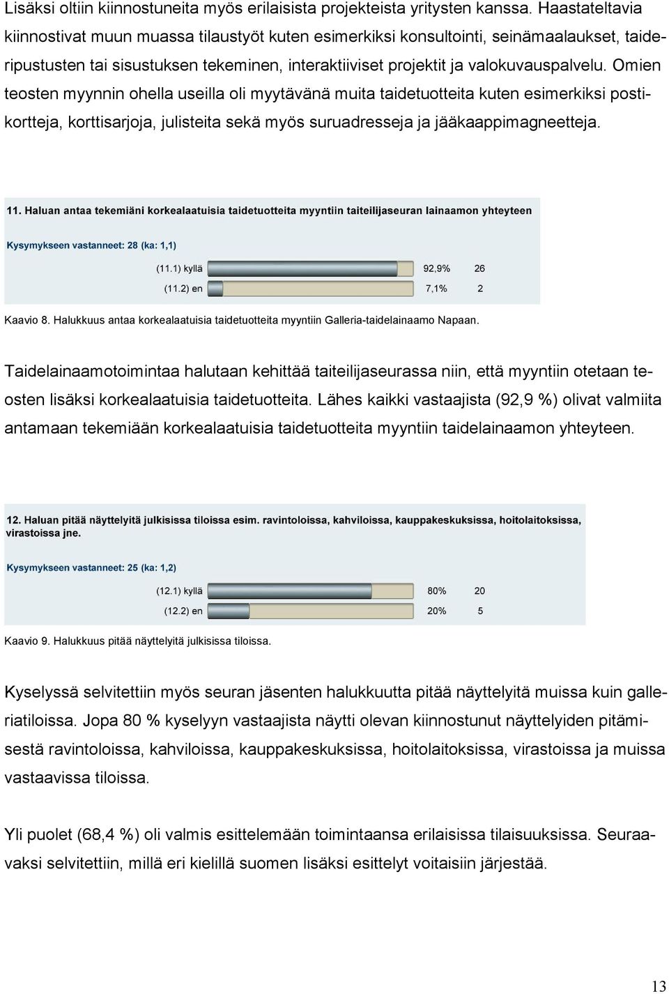 Omien teosten myynnin ohella useilla oli myytävänä muita taidetuotteita kuten esimerkiksi postikortteja, korttisarjoja, julisteita sekä myös suruadresseja ja jääkaappimagneetteja. Kaavio 8.