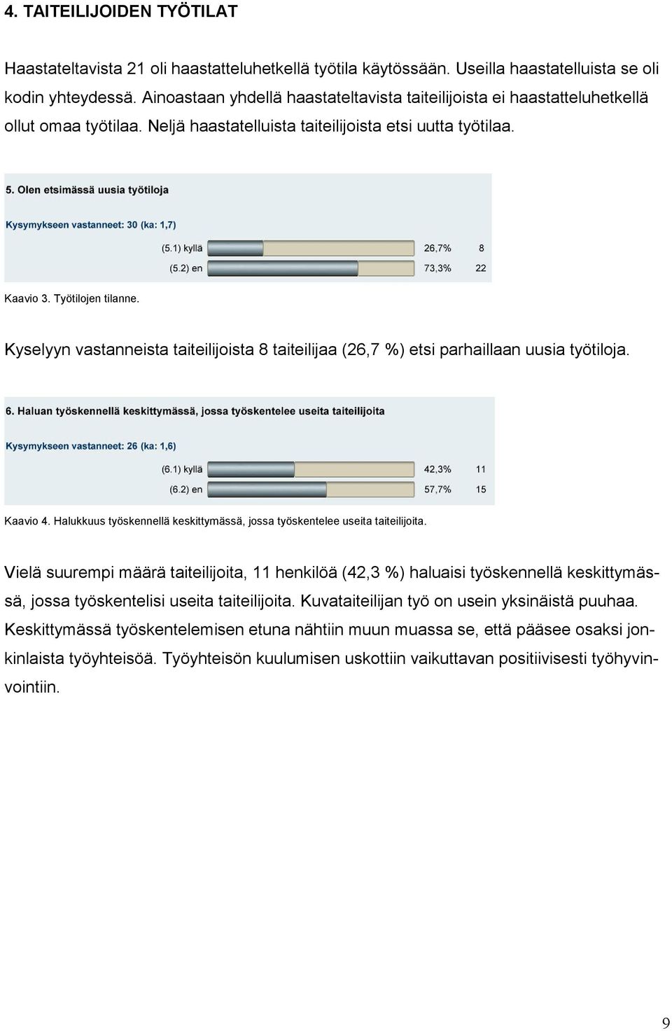 Kyselyyn vastanneista taiteilijoista 8 taiteilijaa (26,7 %) etsi parhaillaan uusia työtiloja. Kaavio 4. Halukkuus työskennellä keskittymässä, jossa työskentelee useita taiteilijoita.