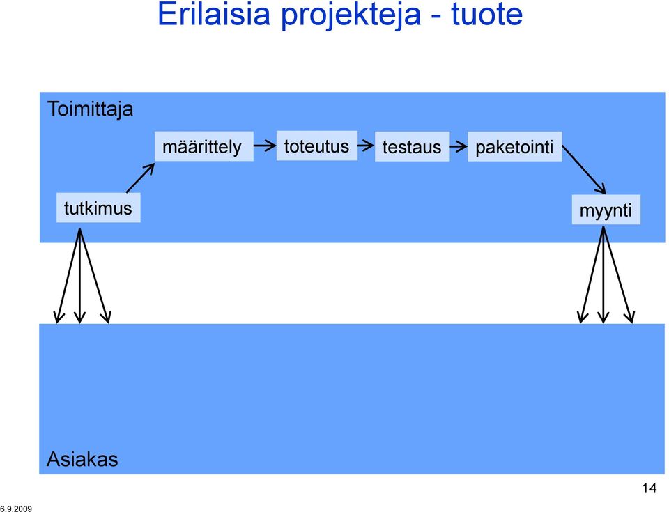 määrittely toteutus