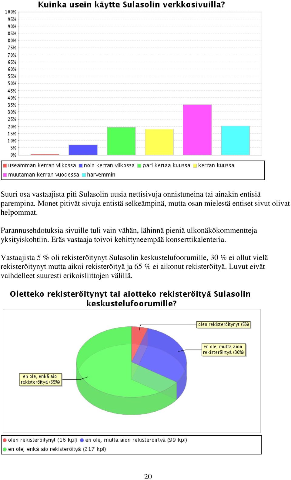 Parannusehdotuksia sivuille tuli vain vähän, lähinnä pieniä ulkonäkökommentteja yksityiskohtiin.