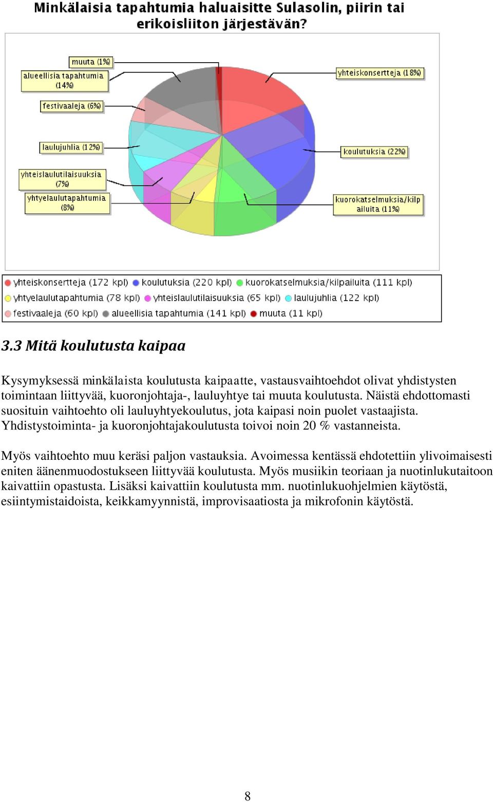 Yhdistystoiminta- ja kuoronjohtajakoulutusta toivoi noin 20 % vastanneista. Myös vaihtoehto muu keräsi paljon vastauksia.