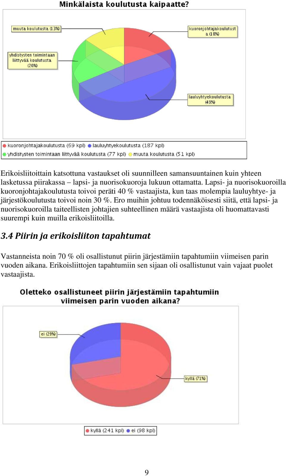 Ero muihin johtuu todennäköisesti siitä, että lapsi- ja nuorisokuoroilla taiteellisten johtajien suhteellinen määrä vastaajista oli huomattavasti suurempi kuin muilla