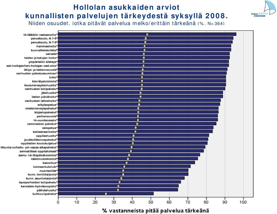 syksyllä 2008.