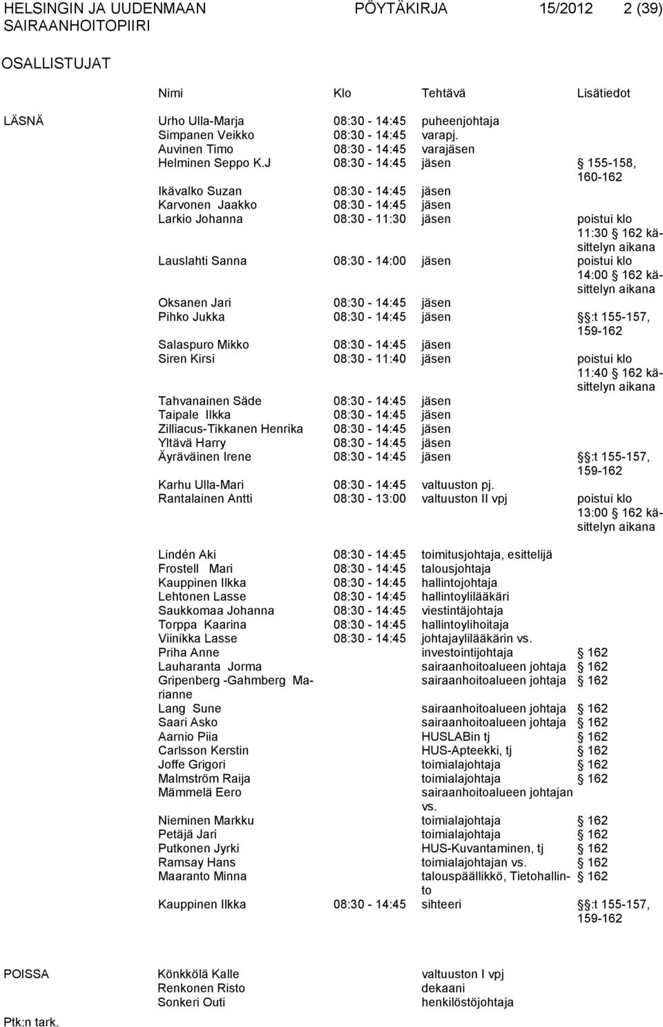 J 08:30-14:45 jäsen 155-158, 160-162 Ikävalko Suzan 08:30-14:45 jäsen Karvonen Jaakko 08:30-14:45 jäsen Larkio Johanna 08:30-11:30 jäsen poistui klo 11:30 162 käsittelyn aikana Lauslahti Sanna