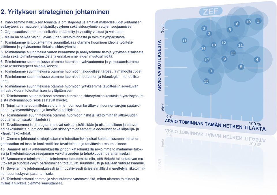 Organisaatiossamme on selkeästi määritelty ja viestitty vastuut ja valtuudet. 3. Meillä on selkeä visio tulevaisuuden liiketoiminnasta ja toimintaympäristöstä. 4.