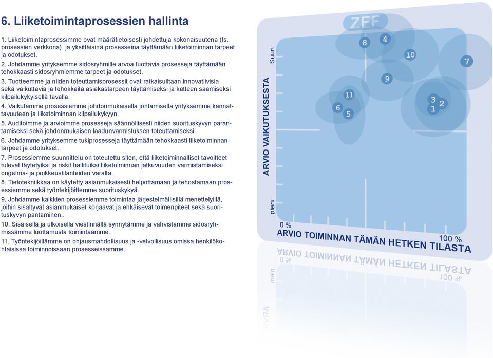 Johdamme yrityksemme sidosryhmille arvoa tuottavia prosesseja täyttämään tehokkaasti sidosryhmiemme tarpeet ja odotukset. 3.