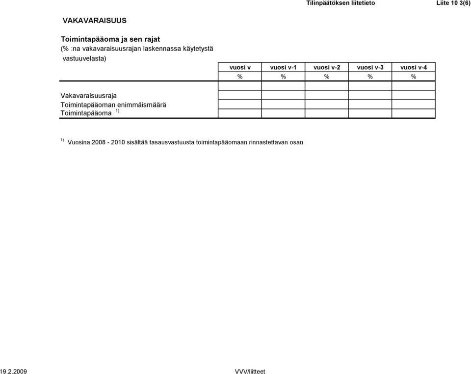 v-3 vuosi v-4 % % % % % Vakavaraisuusraja Toimintapääoman enimmäismäärä Toimintapääoma 1) 1)