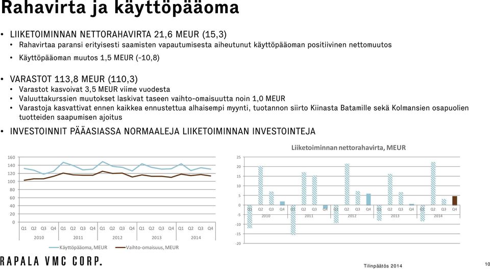 ennustettua alhaisempi myynti, tuotannon siirto Kiinasta Batamille sekä Kolmansien osapuolien tuotteiden saapumisen ajoitus INVESTOINNIT PÄÄASIASSA NORMAALEJA LIIKETOIMINNAN INVESTOINTEJA