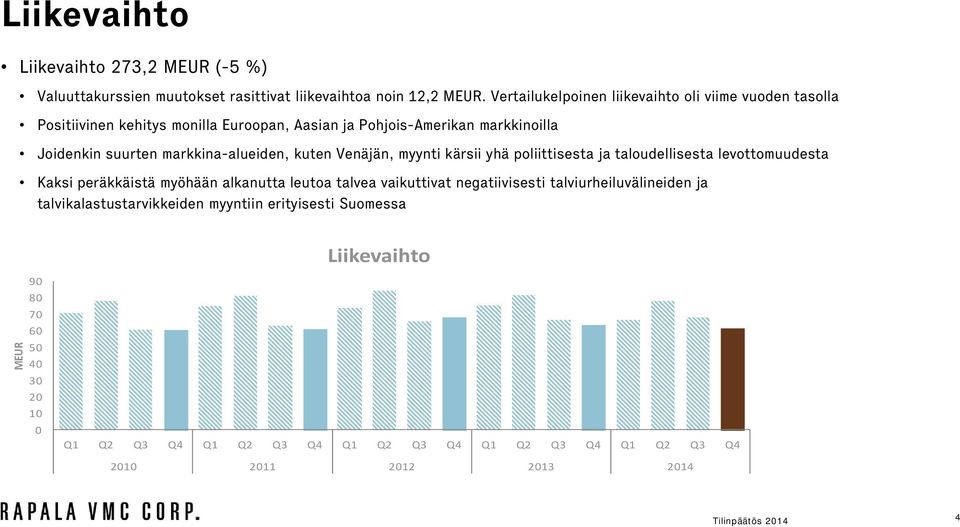 markkina-alueiden, kuten Venäjän, myynti kärsii yhä poliittisesta ja taloudellisesta levottomuudesta Kaksi peräkkäistä myöhään alkanutta leutoa talvea