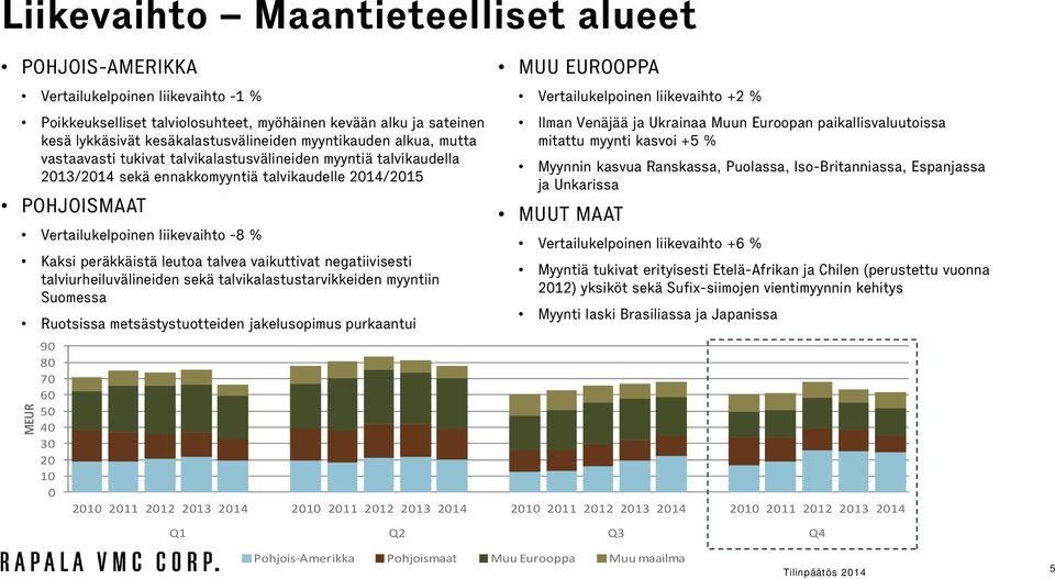 peräkkäistä leutoa talvea vaikuttivat negatiivisesti talviurheiluvälineiden sekä talvikalastustarvikkeiden myyntiin Suomessa Ruotsissa metsästystuotteiden jakelusopimus purkaantui MEUR 9 8 7 6 5 4 3