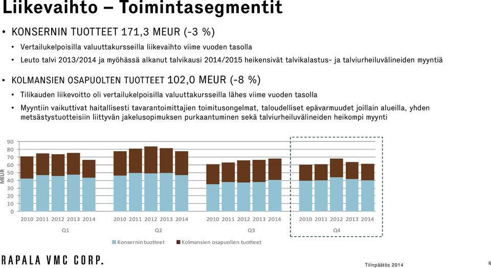 tasolla Myyntiin vaikuttivat haitallisesti tavarantoimittajien toimitusongelmat, taloudelliset epävarmuudet joillain alueilla, yhden metsästystuotteisiin liittyvän jakelusopimuksen purkaantuminen