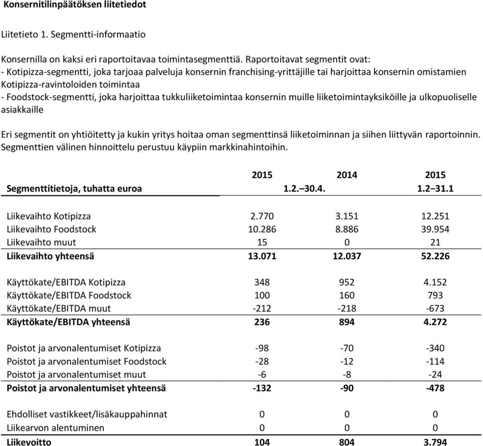 Foodstock-segmentti, joka harjoittaa tukkuliiketoimintaa konsernin muille liiketoimintayksiköille ja ulkopuoliselle asiakkaille Eri segmentit on yhtiöitetty ja kukin yritys hoitaa oman segmenttinsä