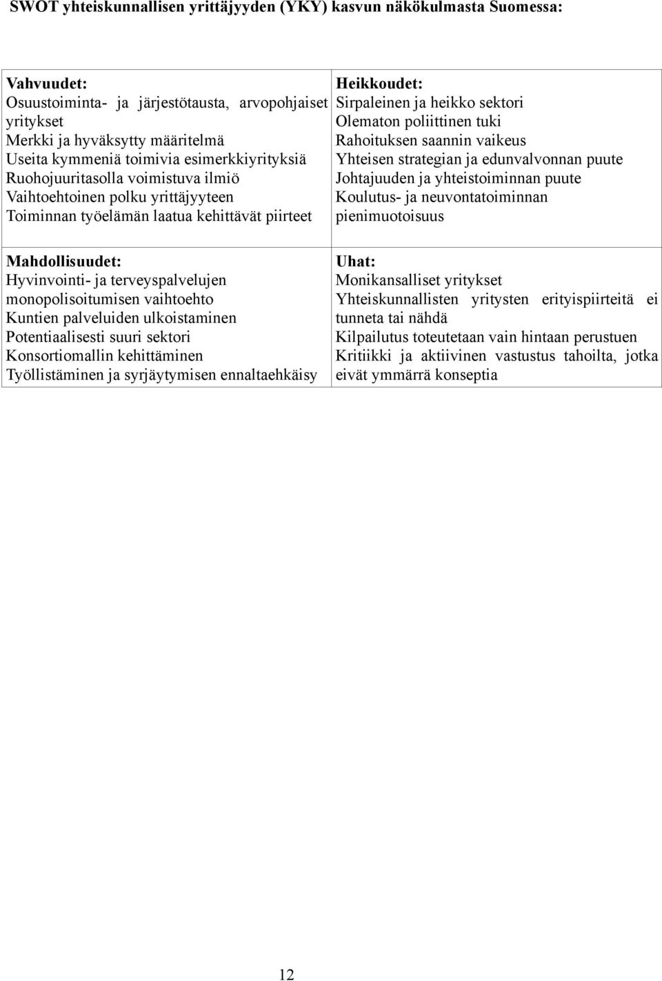tuki Rahoituksen saannin vaikeus Yhteisen strategian ja edunvalvonnan puute Johtajuuden ja yhteistoiminnan puute Koulutus- ja neuvontatoiminnan pienimuotoisuus Mahdollisuudet: Hyvinvointi- ja