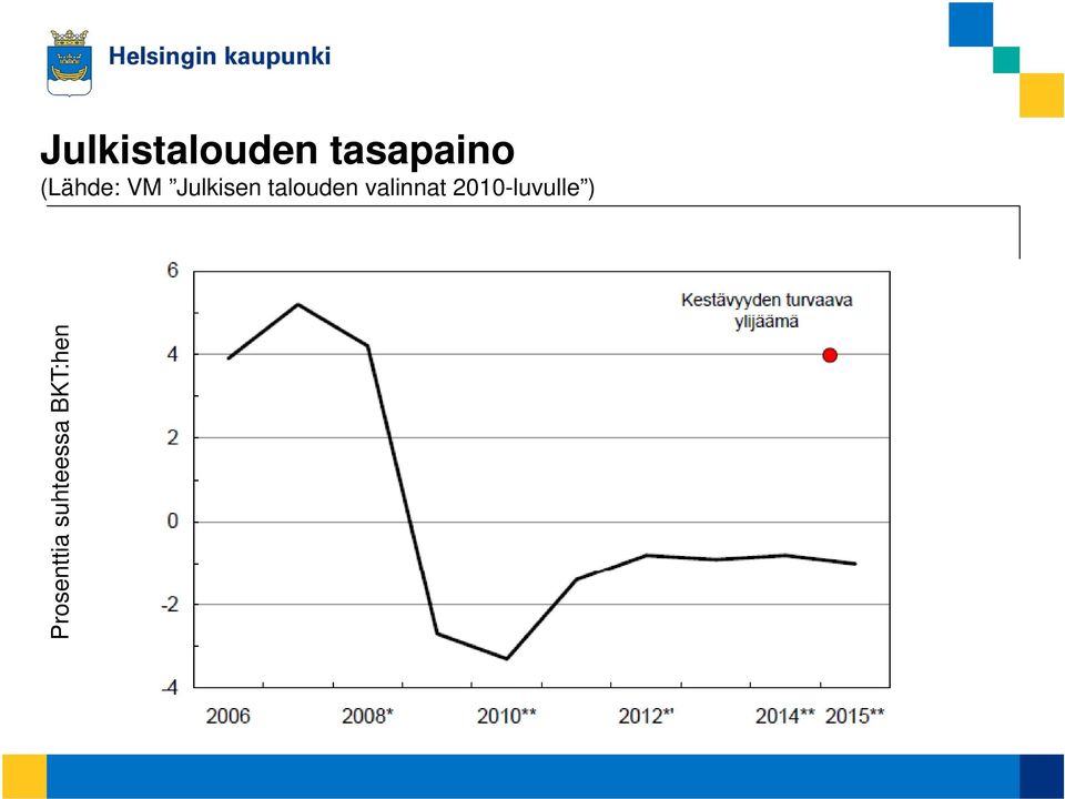 talouden valinnat