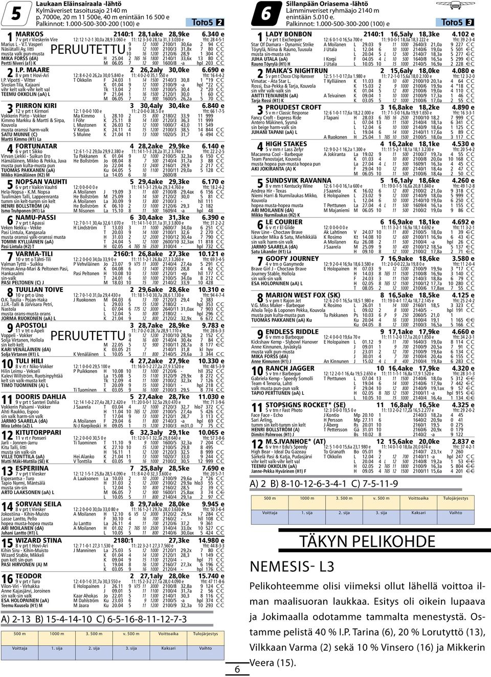Vasperi M Forss K 01.04 9 12 1000 2100/1 30,6a 2 94 C C Näsiätalli Ay, Iitti P Niveri La 15.04 9 12 1000 2100/3 31,8x 7 80 C C musta valk pun-musta M Forss H 18.