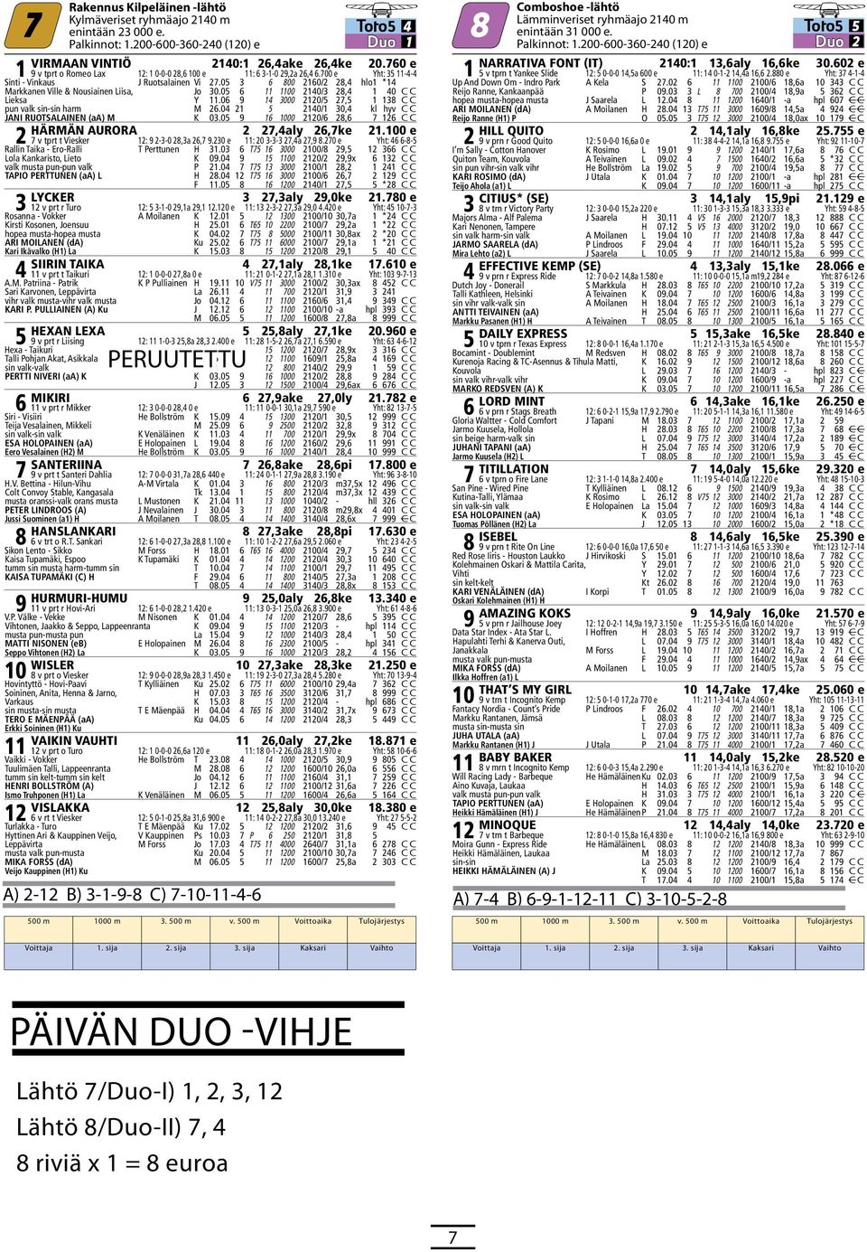 700 e Yht: 35 11-4-4 Sinti - Vinkaus J Ruotsalainen Vi 27.05 3 6 800 2160/2 28,4 hlo1 *14 Markkanen Ville & Nousiainen Liisa, Jo 30.05 6 11 1100 2140/3 28,4 1 40 C C Lieksa Y 11.